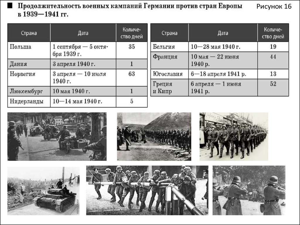 Таблица боевых действий в европе. История войны 1939 2 мировая. Операции второй мировой войны 1939. Начало второй мировой войны 1939-1941 таблица.