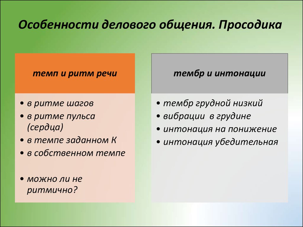 Служебно деловое общение презентация