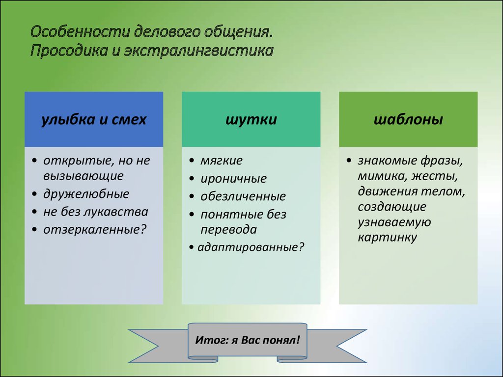 Примеры делового общения. Характеристики деловой коммуникации. Особенности делового общения в психологии. Просодика и экстралингвистика.