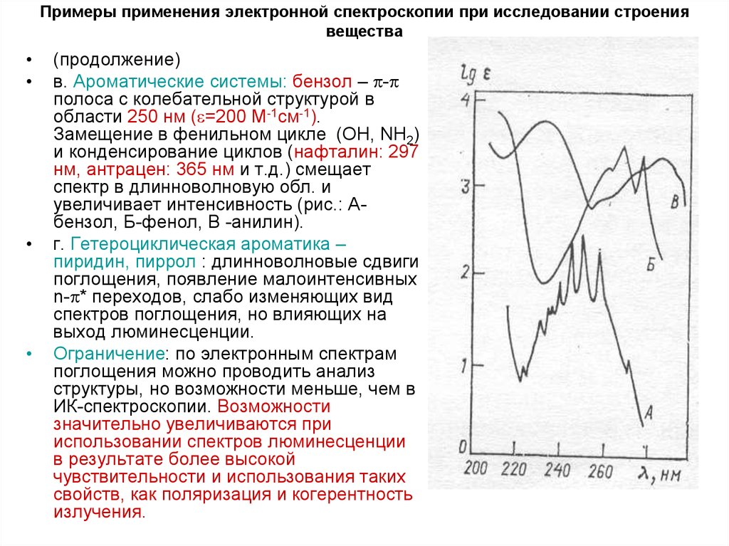 Уф спектроскопия. Электронная спектроскопия поглощения. Электронная спектроскопия спектры. Применение электронной спектроскопии. Электронный спектр поглощения бензола.