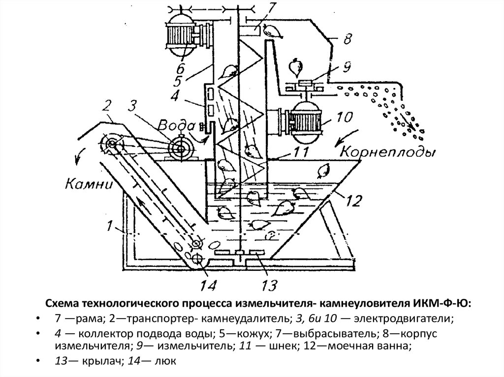 Схема икм 5