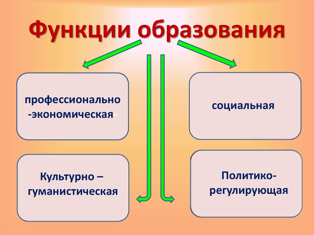 Схема функции образования