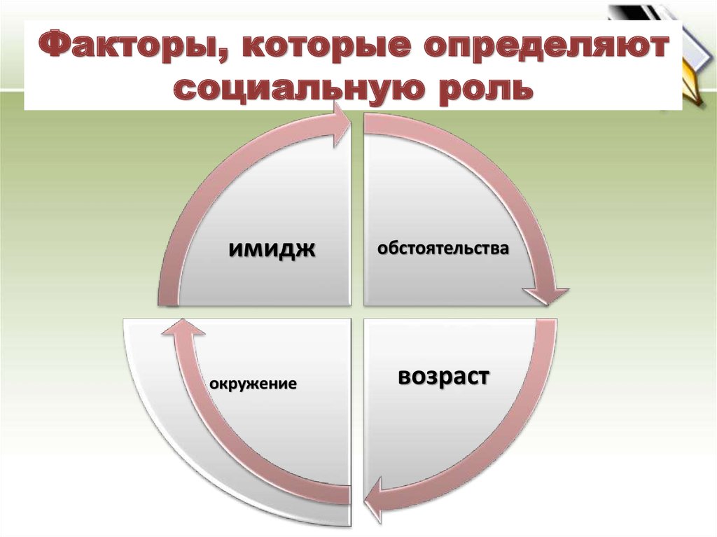 Основные факторы социального образования