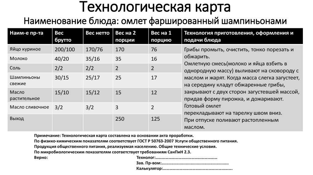 Технологическая карта омлет натуральный для школы