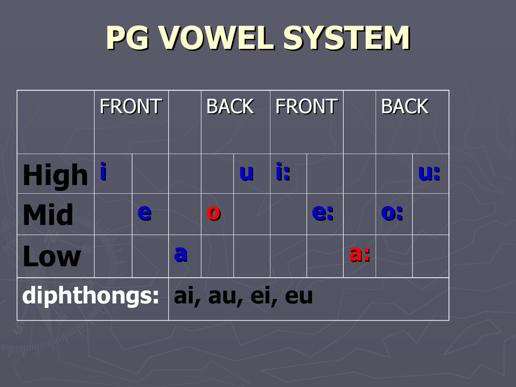PG VOWEL SYSTEM
