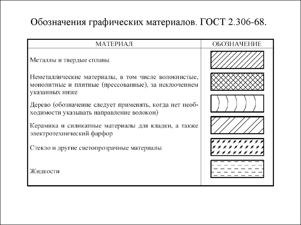 Штриховка пластмассы на чертеже