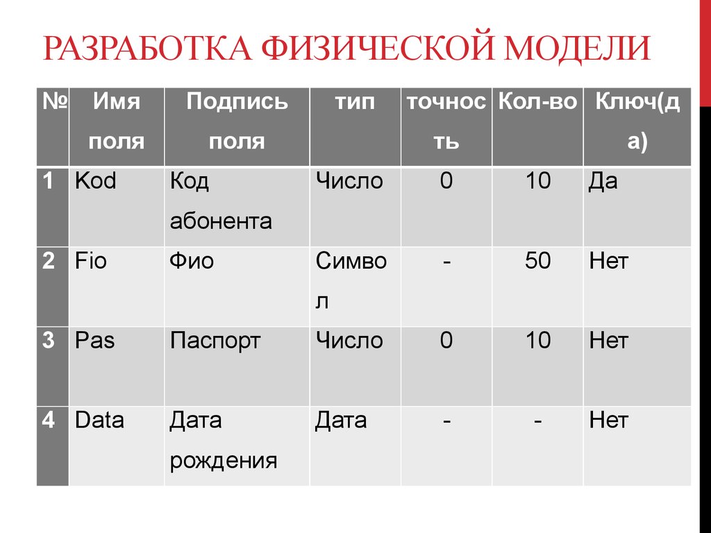 Разработка и реализация базы данных «Телефонная станция» - презентация  онлайн