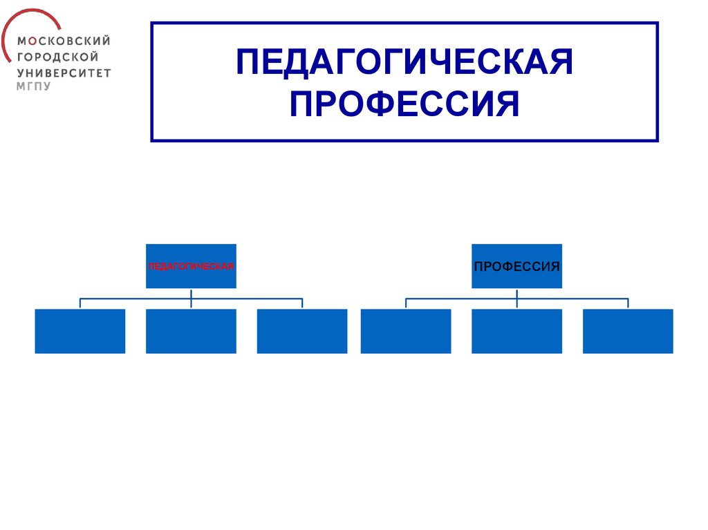 Перспективы развития педагога