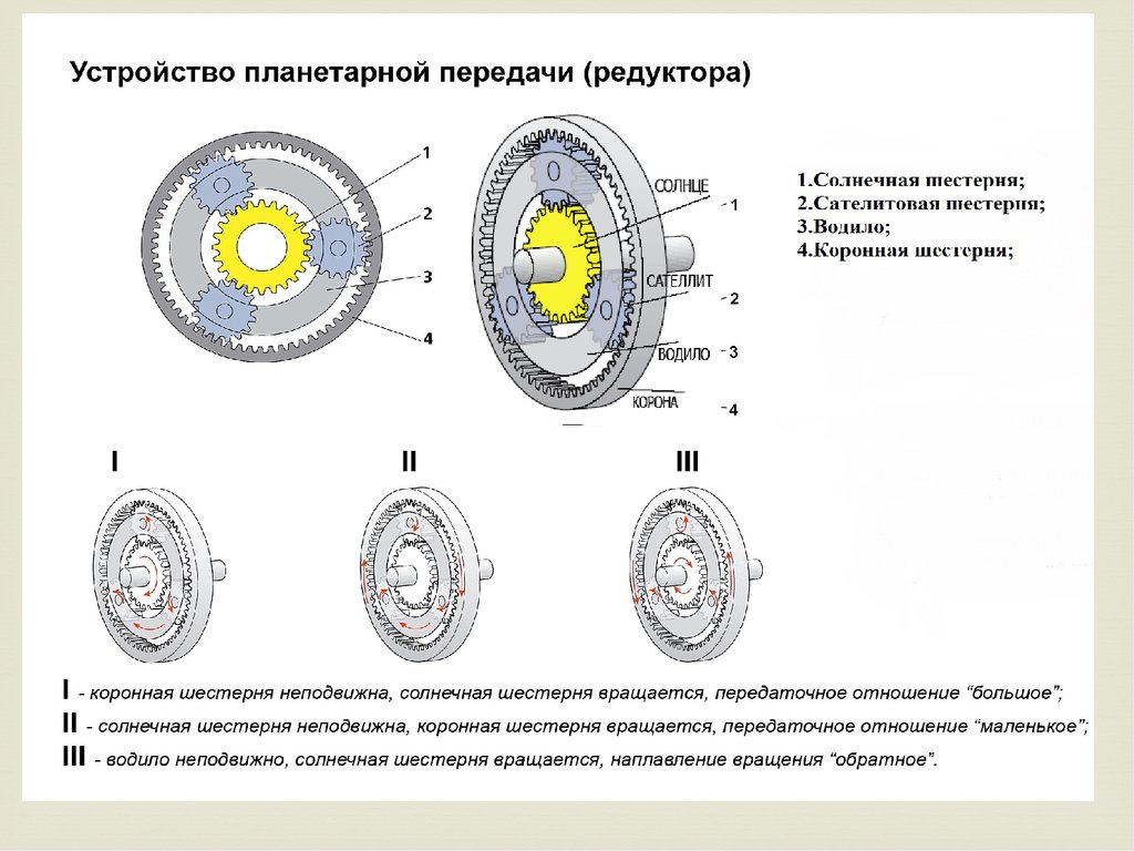 Передачи на солнце. Солнечная шестерня планетарной передачи. Устройство планетарной передачи АКПП. Конструкция планетарного редуктора. Солнечная шестерня планетарной передачи чертеж.