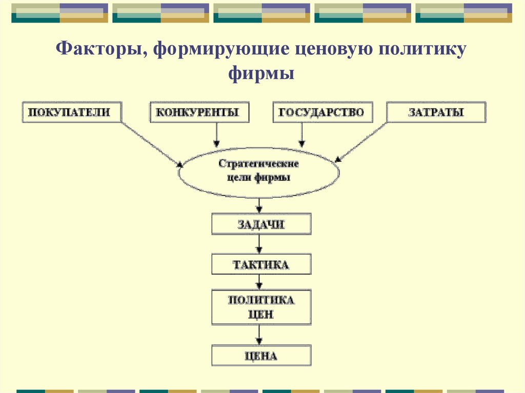 Факторы формирования рас