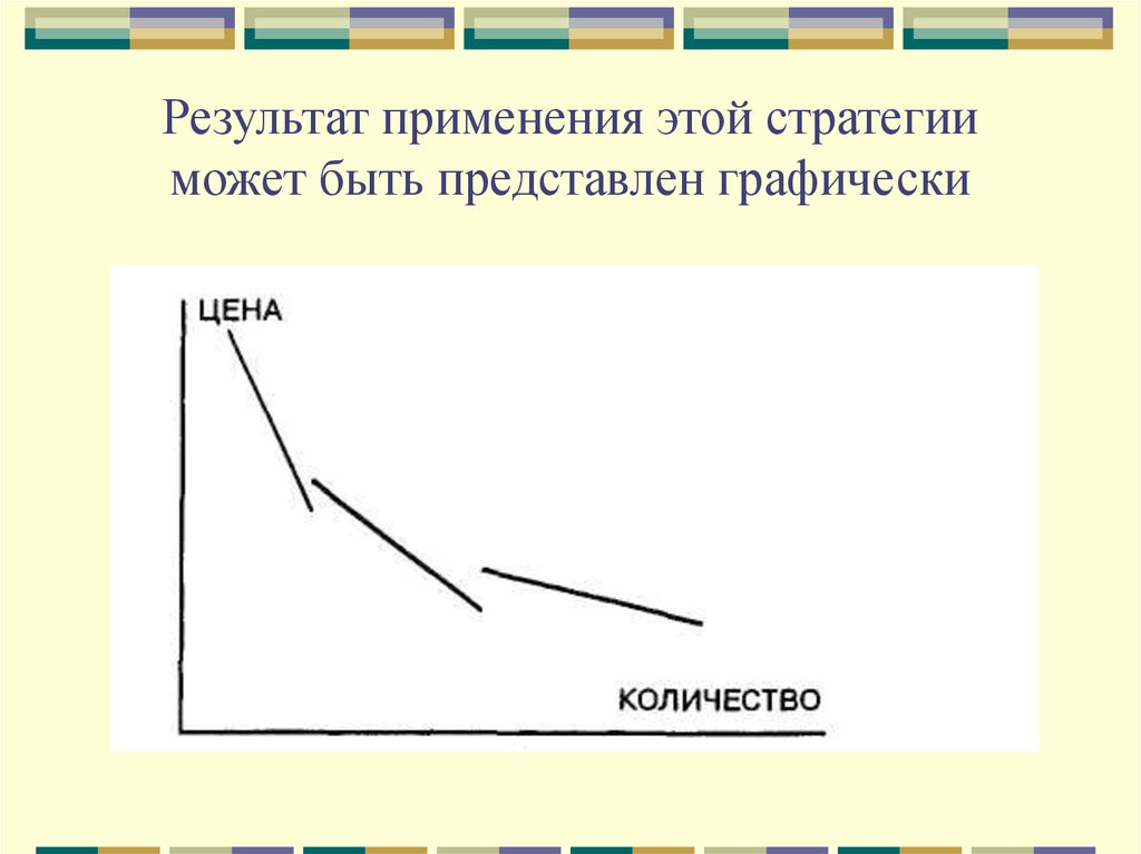 Графически представлен. Представить графически. Представь графически. Представить отношения графически. Как эту зависимость можно представить графически.