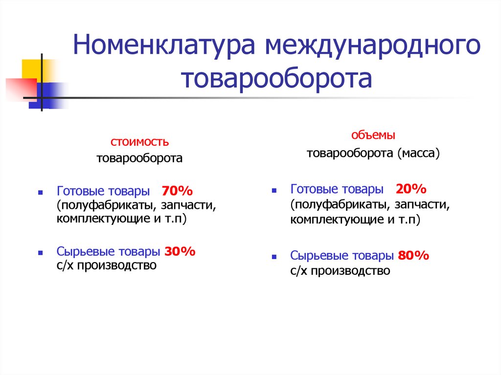 Международная номенклатура