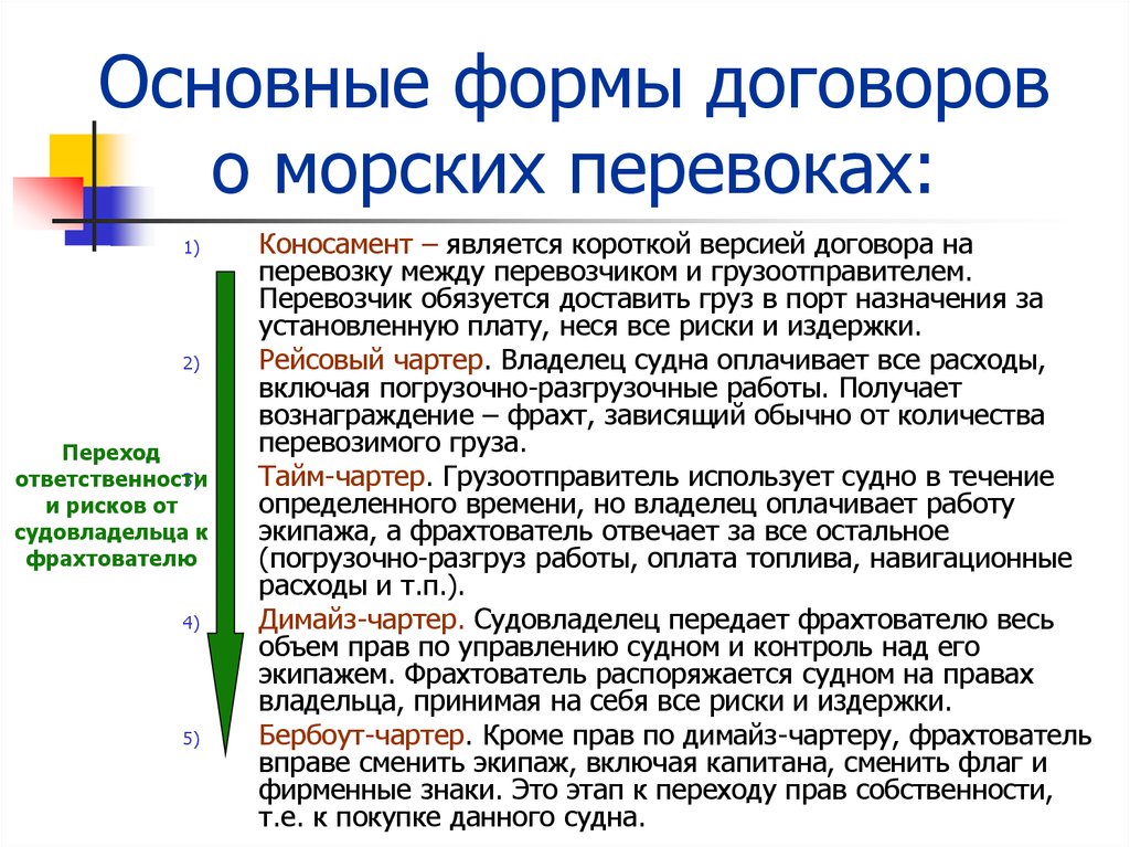 Основные договоры перевозка