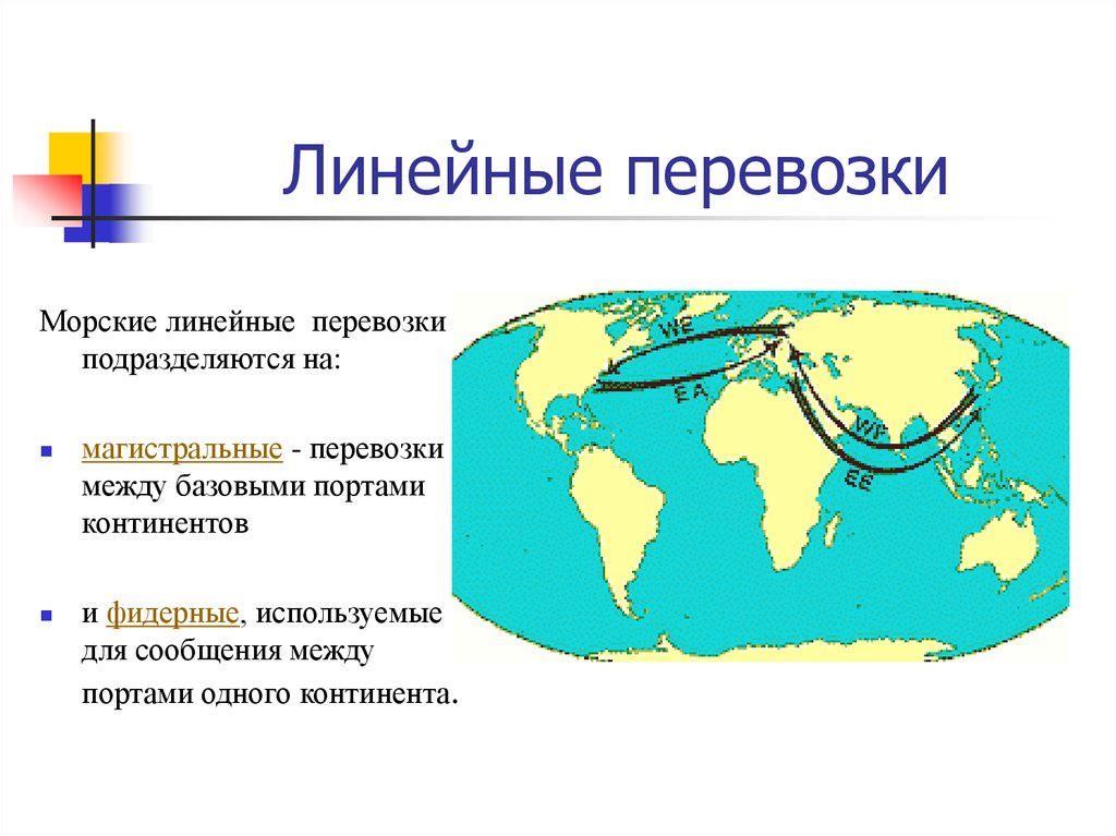 Линейная модель международной торговли презентация