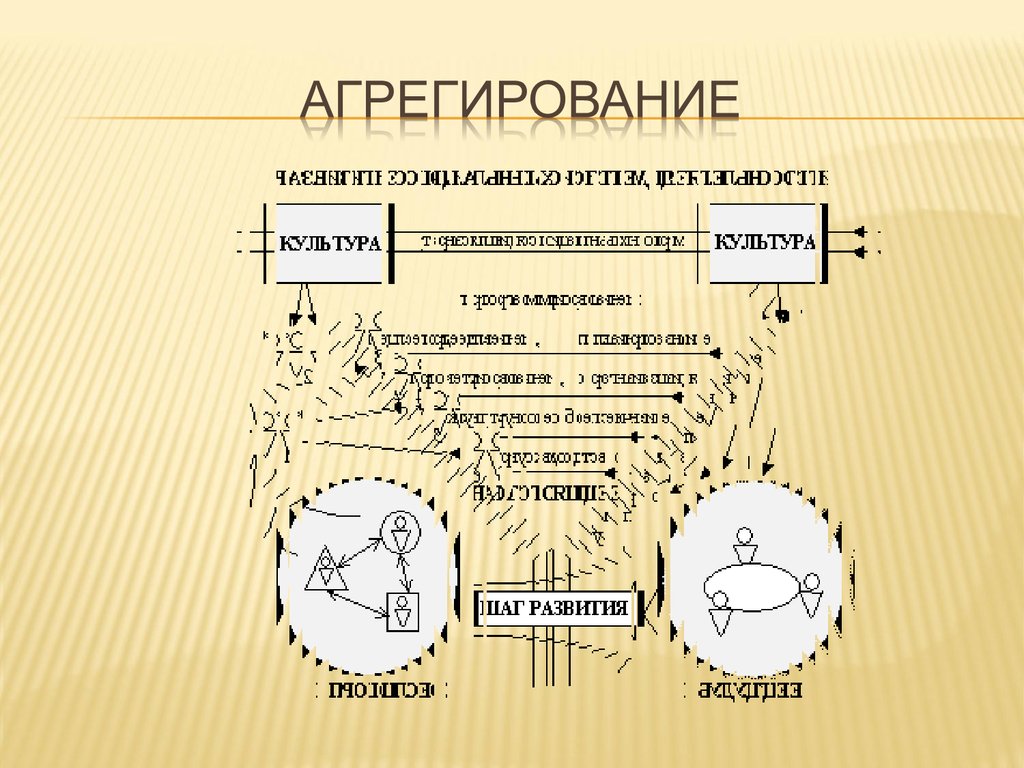 Ориентация на ученика