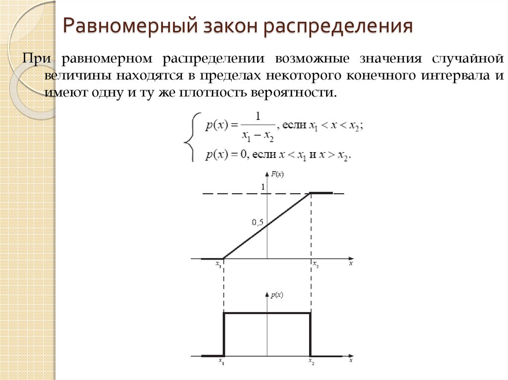 На рисунке изображен график плотности распределения f x случайной величины х распределенной по