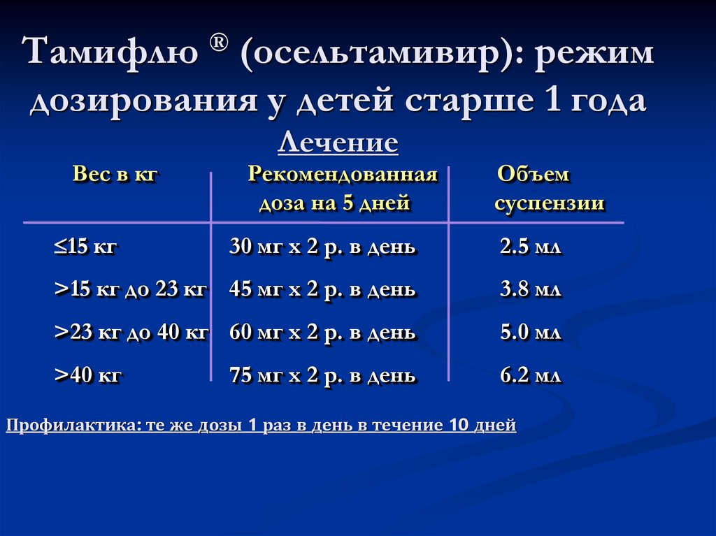 Режим дозирования