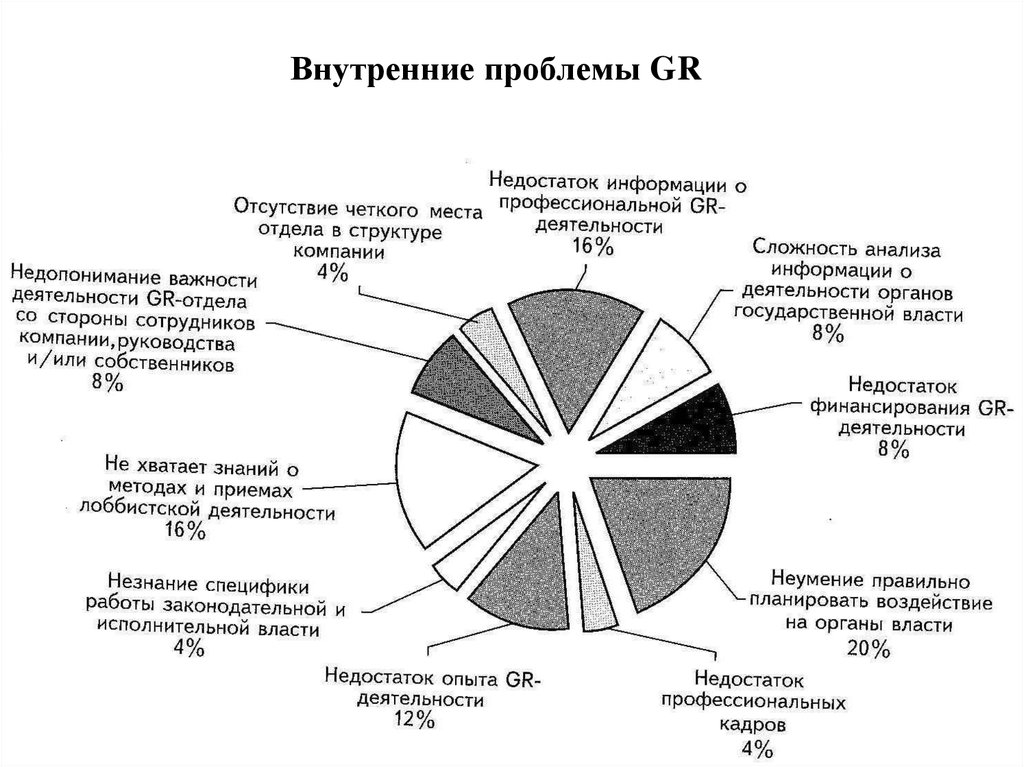 Внутренние проблемы страны. Внутренние проблемы предприятия. Внутренние проблемы человека. Внутриполитические проблемы. Внутрение проблемы Росси.