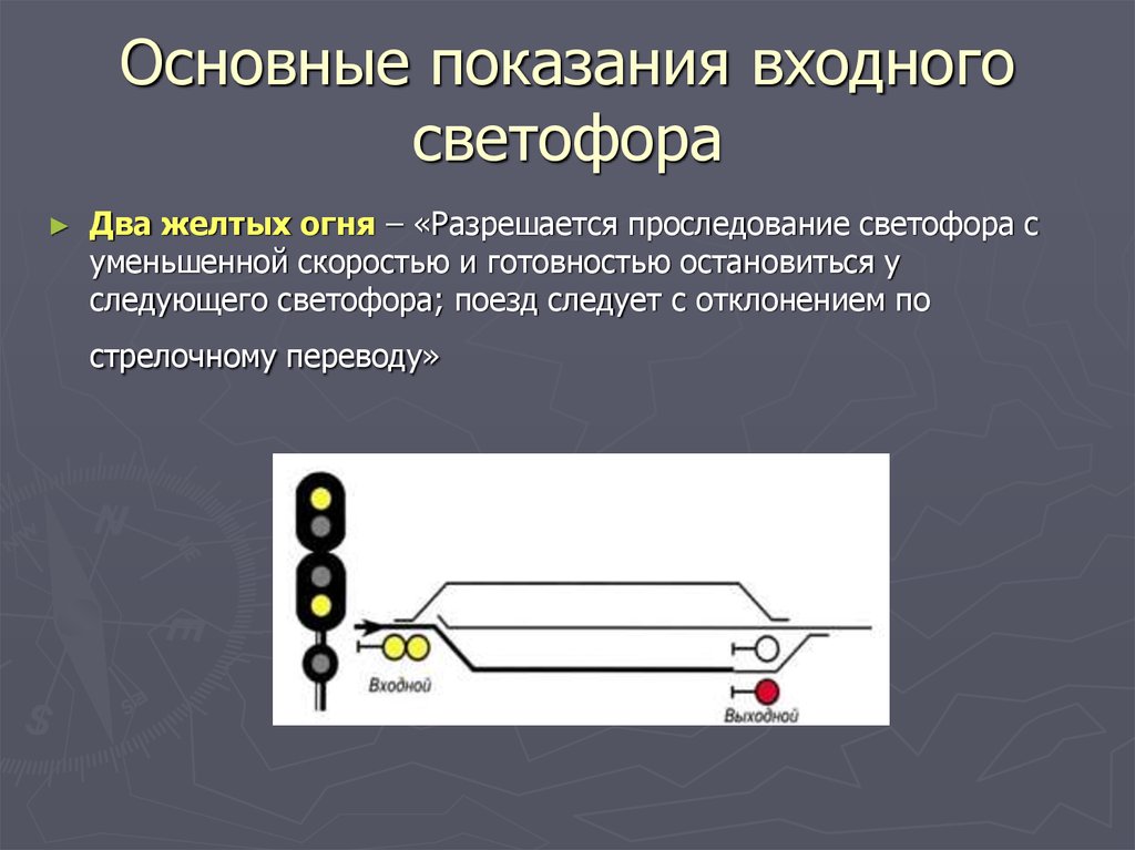 Что означает 2 желтых светофора. 2 Желтых верхний мигающий огня входного светофора. 2 Желтых верхний мигающий на входном светофоре. Входной светофор. Основные показания входного светофора.