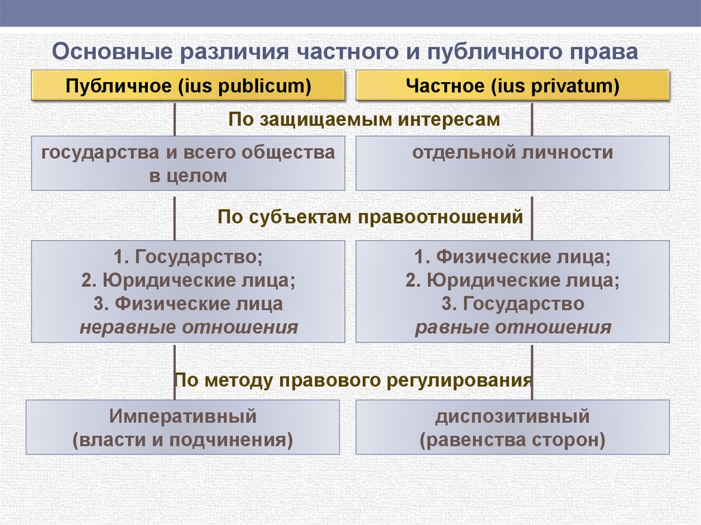 Схемы римское право