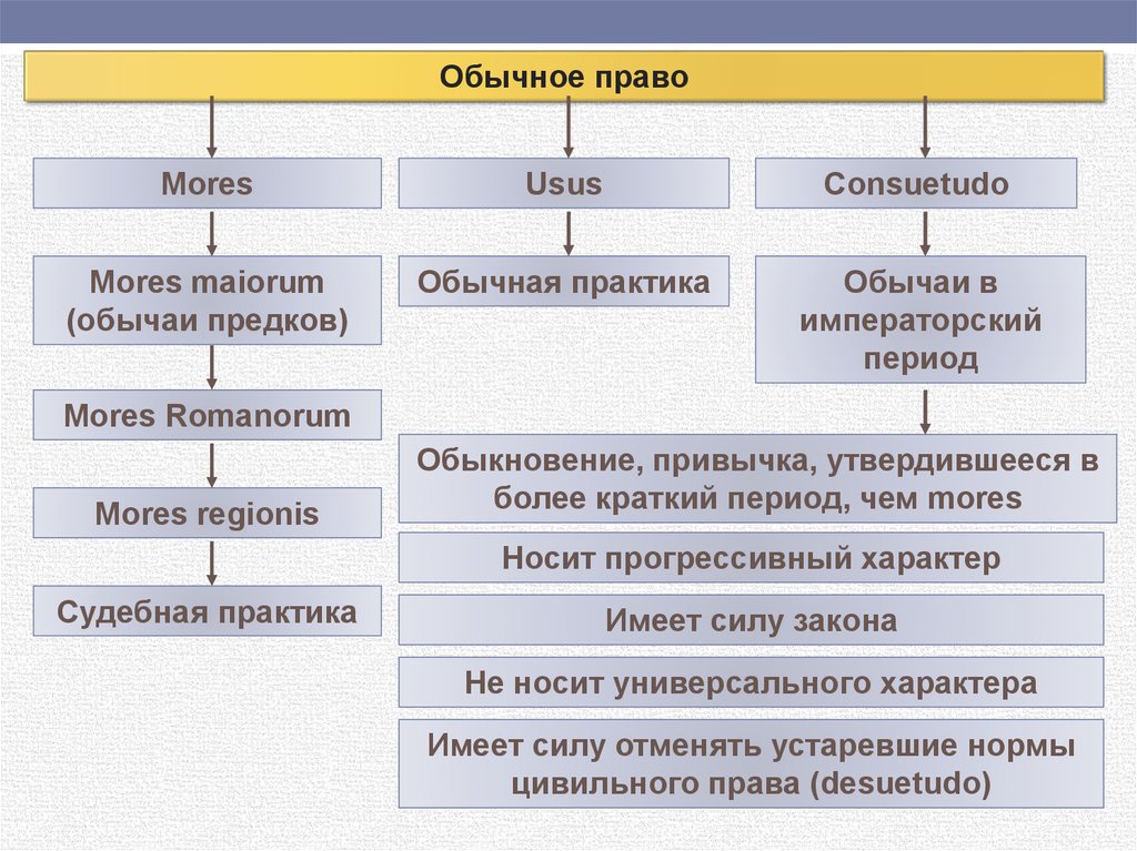 Источники римского