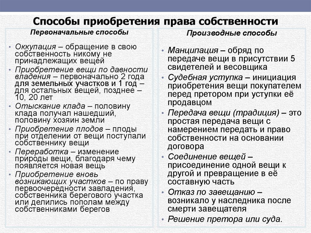 Первоначальные способы право собственности. Основания приобретения права собственности по римскому праву. Способы приобретения права собственности в римском праве. Способы приобрести право собственности. Спосоьы приоьретения право собственности.