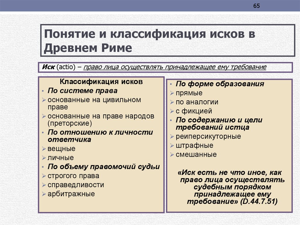 Понятие иска. Иски понятие и классификация в римском праве. Классификация исков в римском праве. Иски виды исков в римском праве. Понятие иска в римском праве.