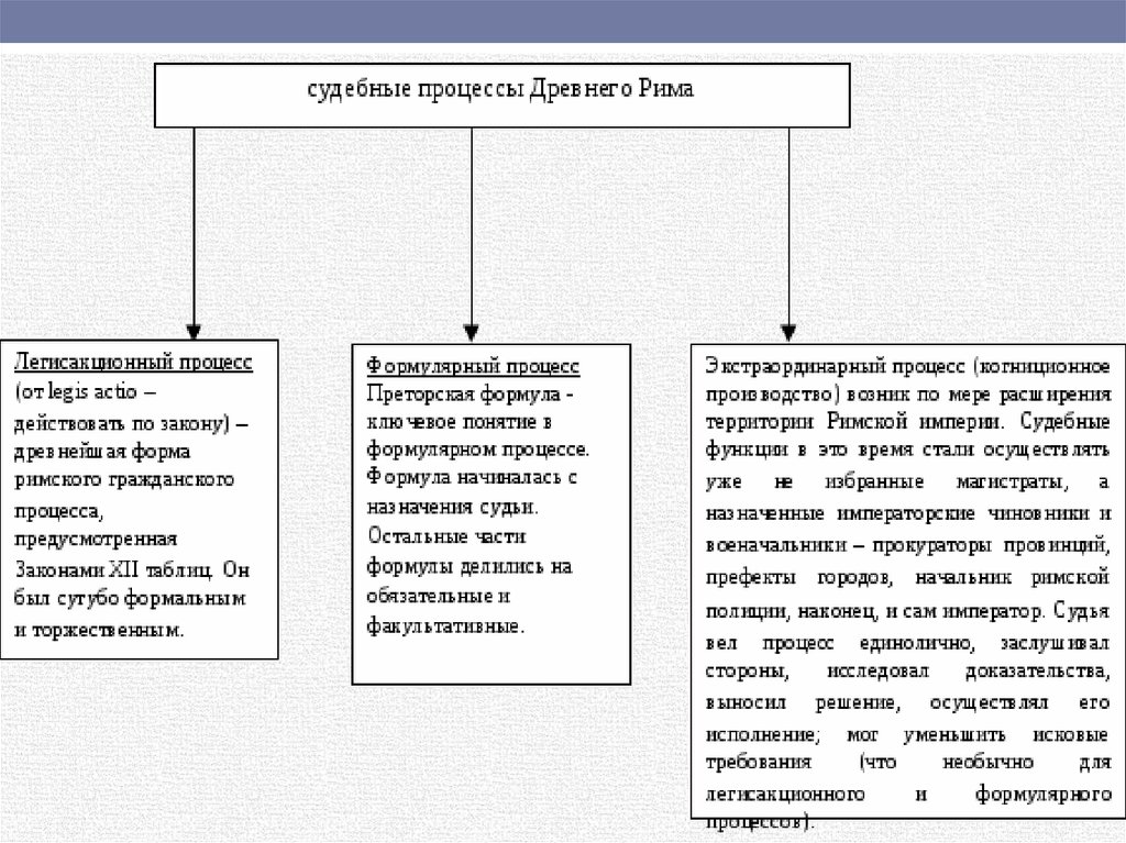 Виды судебных дел