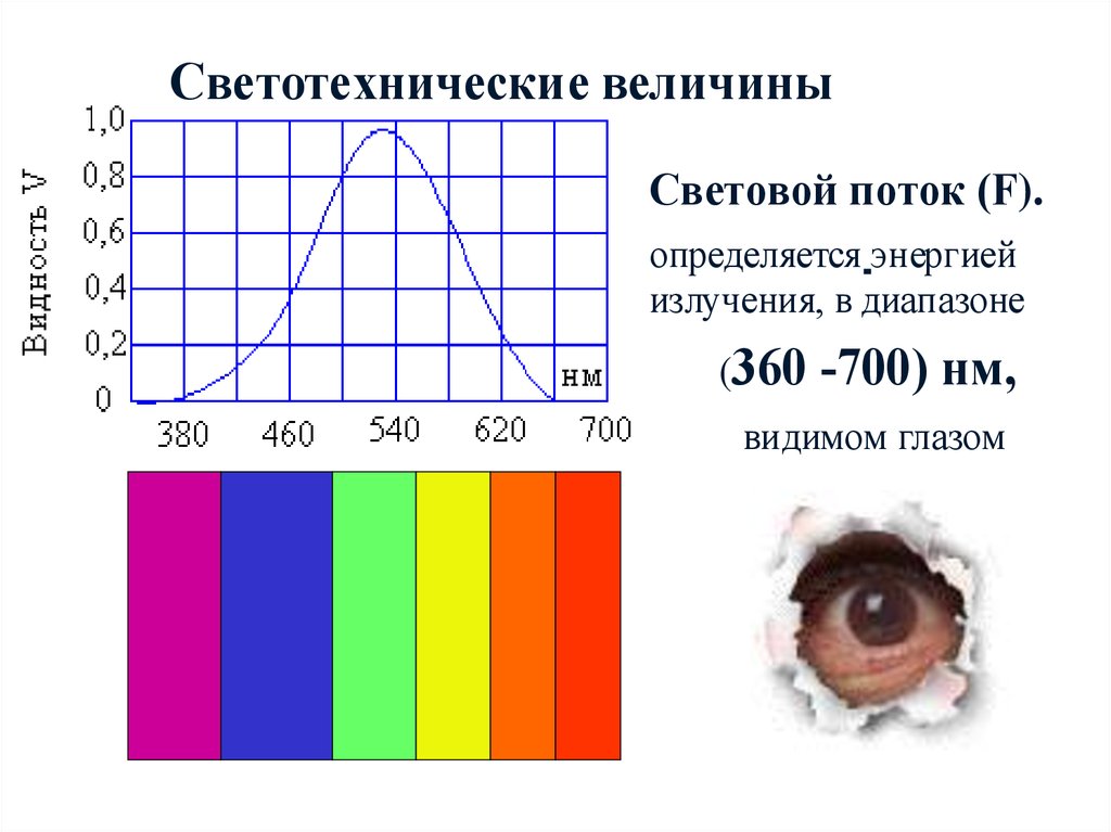 Световые величины. Светотехнические величины. Спектр светового потока. Распределение светового потока. Световой поток и мощность излучения.