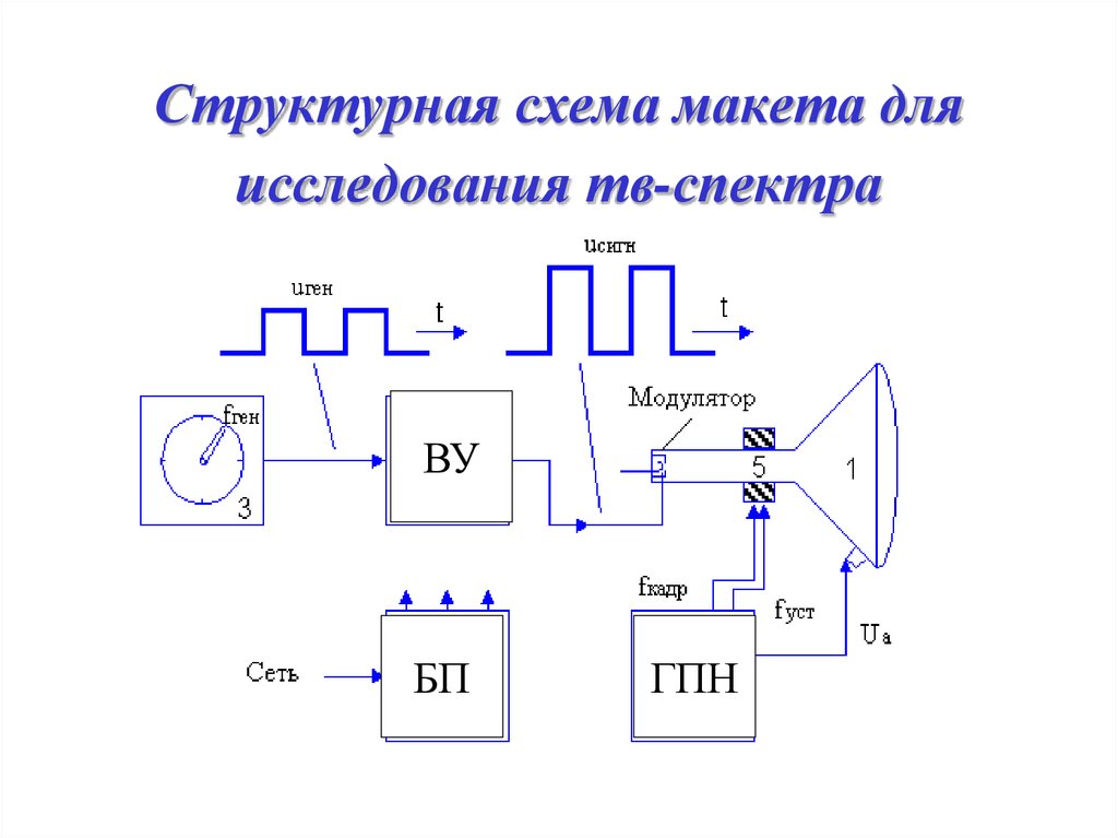 Структурная схема телевизионного приемника