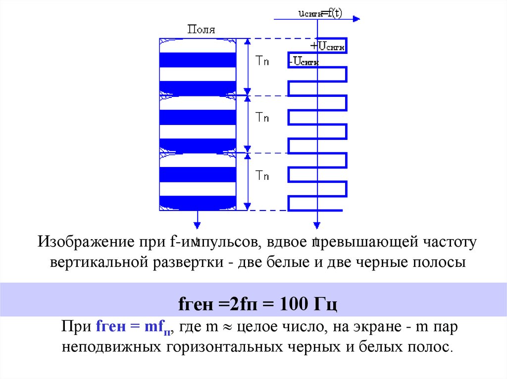 Частота превышена. Частота развертки. Частота вертикальной развертки монитора. Частота горизонтальной и вертикальной развертки. Частота горизонтальной развертки монитора.