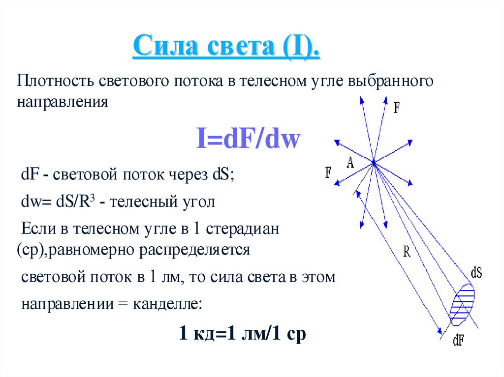 Световой поток и сила света. Сила света. Сила света формула. Что такое сила света i?.