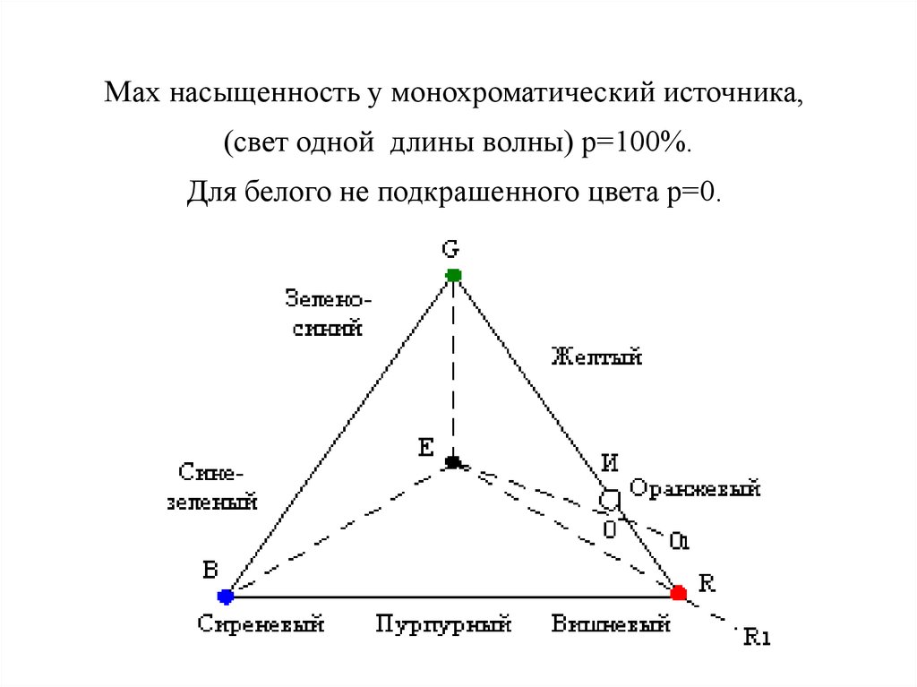 Монохроматический световой поток. Монохроматический источник света. Монохроматический источник. Перестраиваемый монохроматический источник.