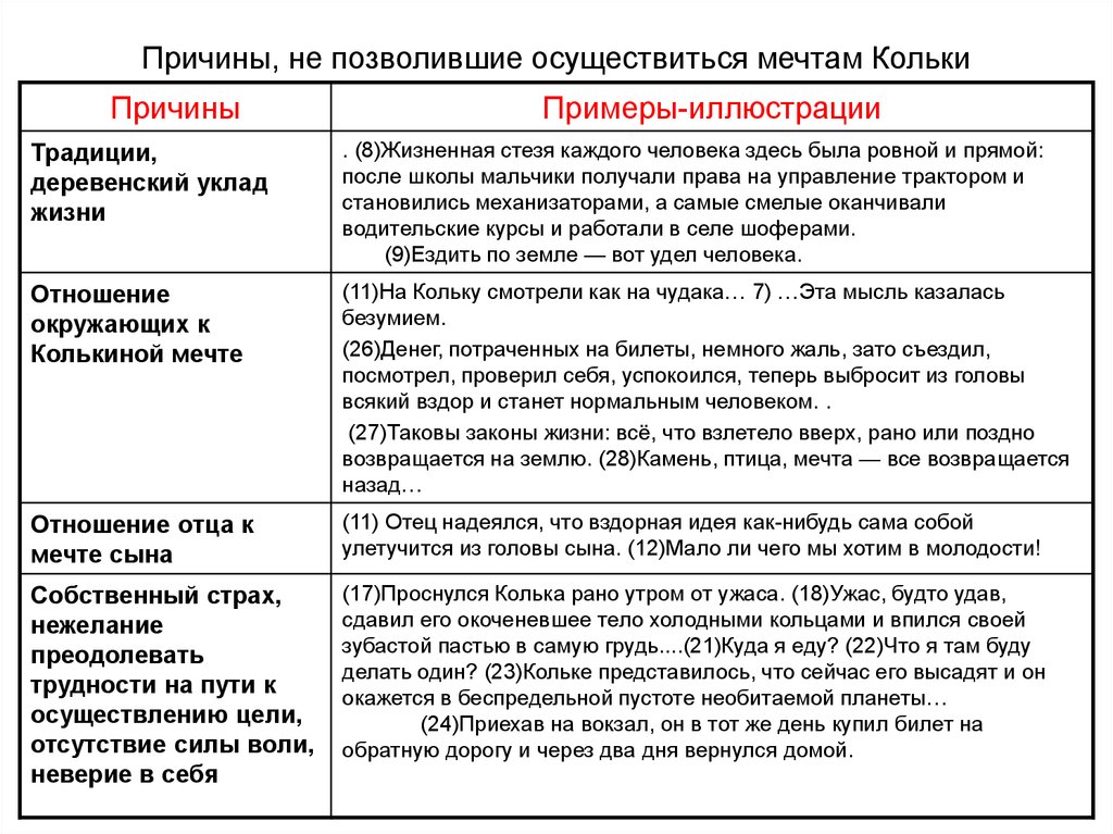 Примеры произведений мечта