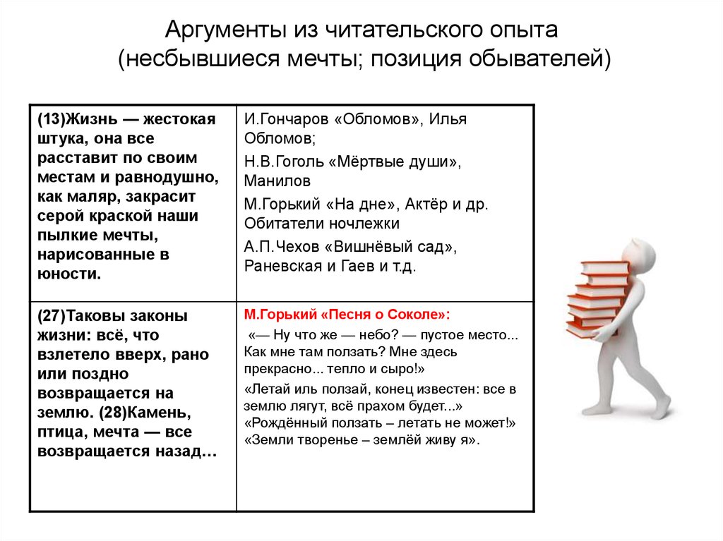 В лицах своих богов человек рисует свой собственный портрет эссе аргументы