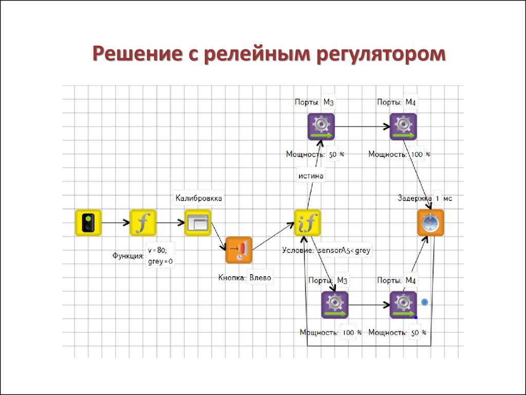 Трик. ПИД регулятор Trik Studio. Цепочка движения робота. Релейный регулятор в Trik Studio. Трик студио робот едет по квадрату.