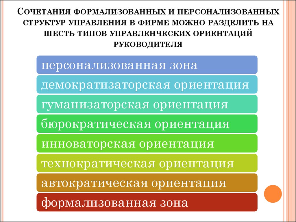 Управленческое ориентации