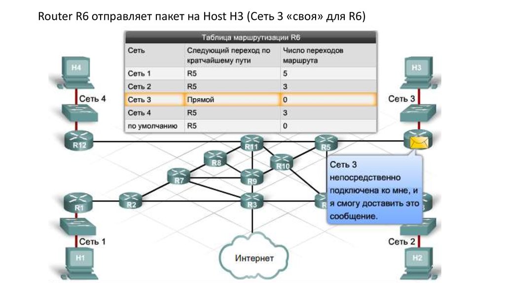 Сеть 3. Матрица межсетевого взаимодействия. Организация межсетевого взаимодействия презентация. Принципы межсетевого взаимодействия. Хост маршрутизатор.