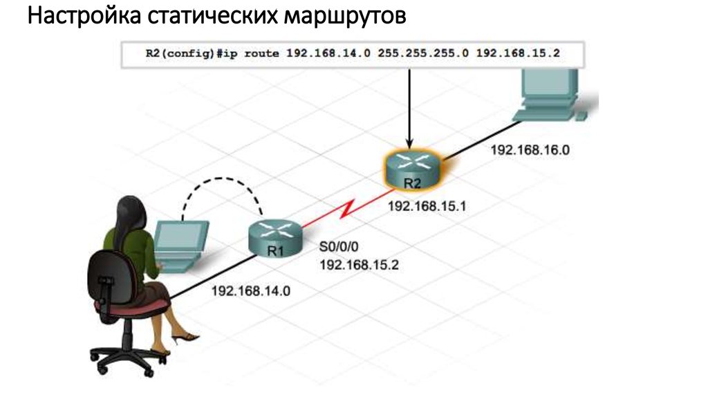 Статический маршрут. Статическая маршрутизация. Статическая маршрутизация пример. Настройка статического маршрута. Статическая маршрутизация и динамическая маршрутизация.