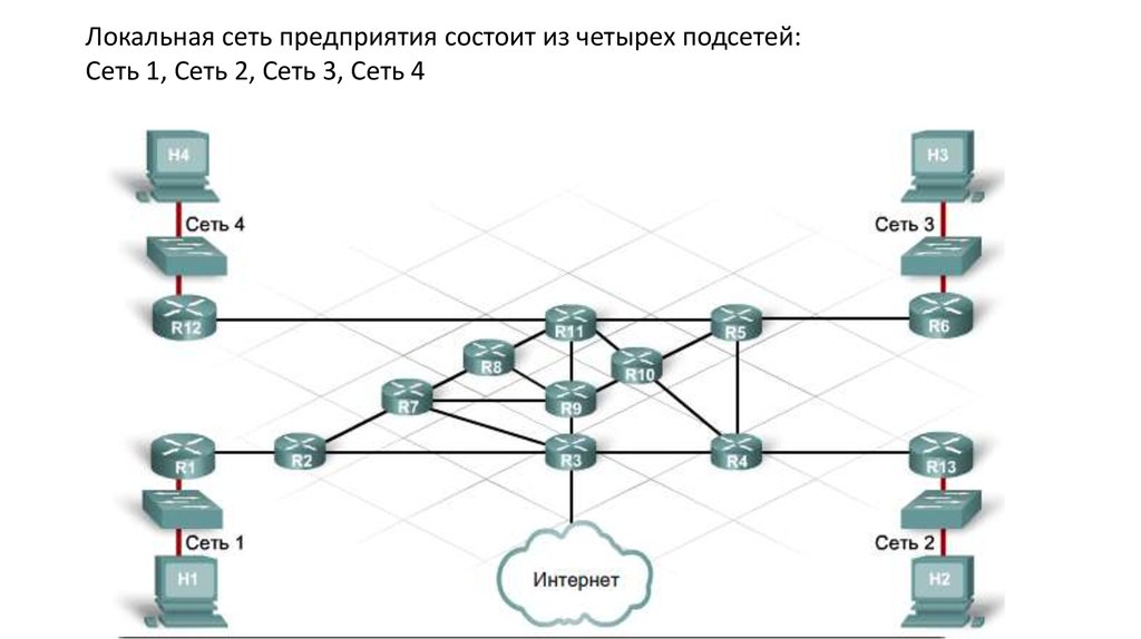 Сеть и подсеть. Локальная сеть на оптике своими руками. Внутренняя сеть компании. Схема функционирования маршрутизаторов. ЛВС С межсетевым экраном.