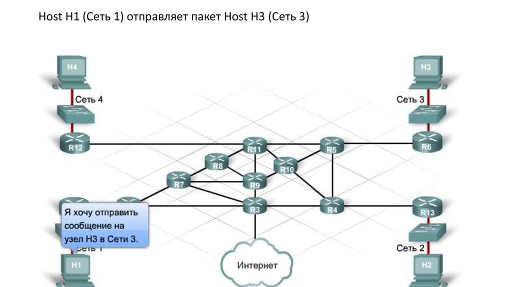 Сеть 1 сеть 3. Хост в сети это. Сеть хостинга схема. Хост маршрутизатор. Что такое хост в локальной сети.