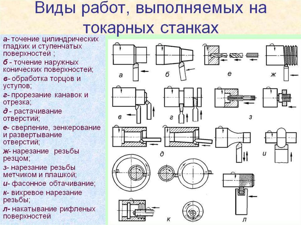 Какие требования предъявляют к эскизу детали