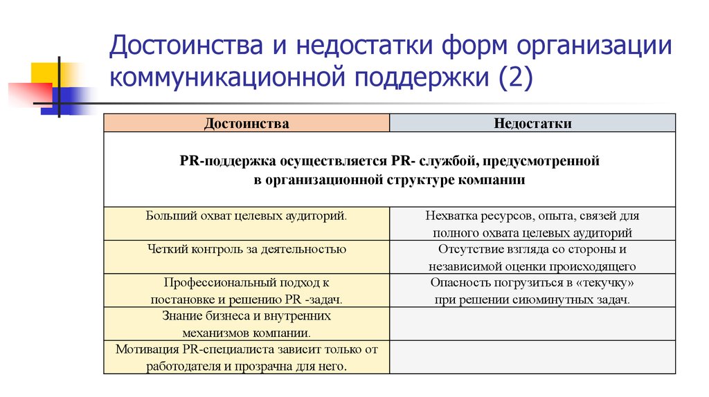 30 преимуществ организации