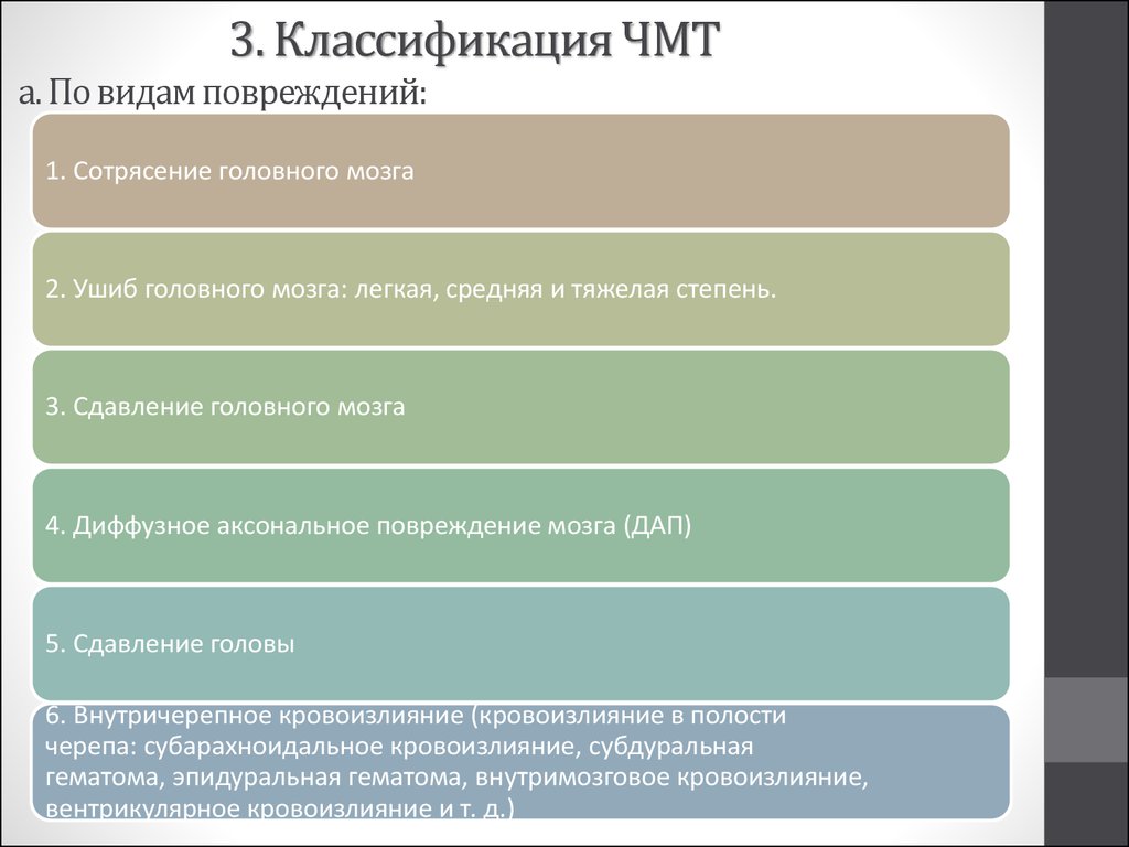 Сотрясение степень тяжести