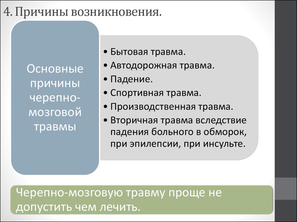 Автодорожная травма презентация