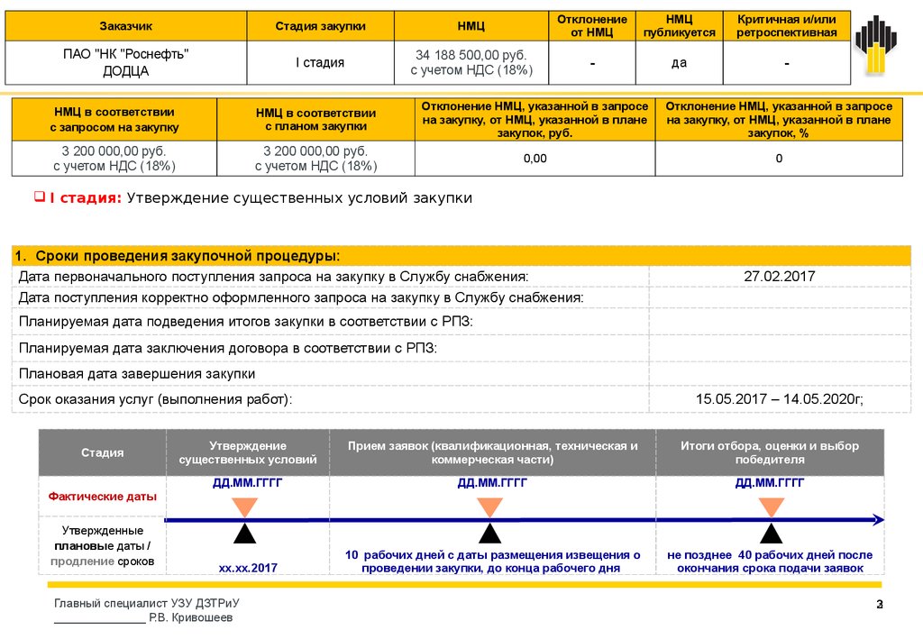 Требования к пао. Анкета Роснефть. Форма заявки на Роснефть. Тендеры и закупки Роснефть. Роснефть закупки.