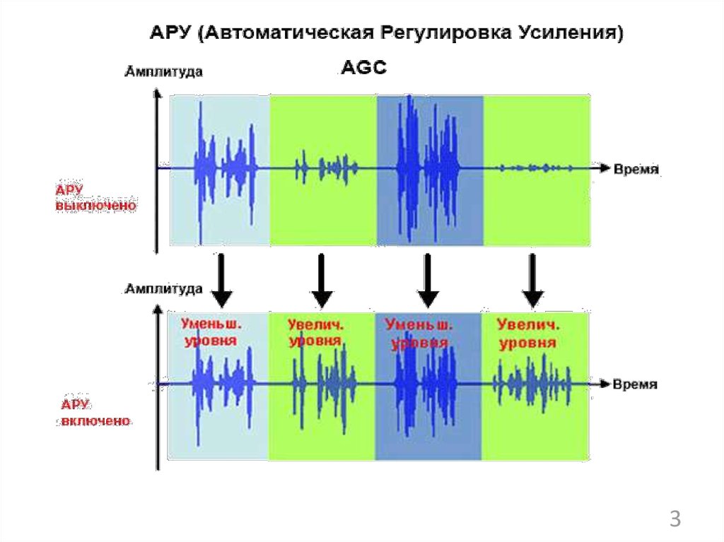 Автоматическая регулировка усиления схема