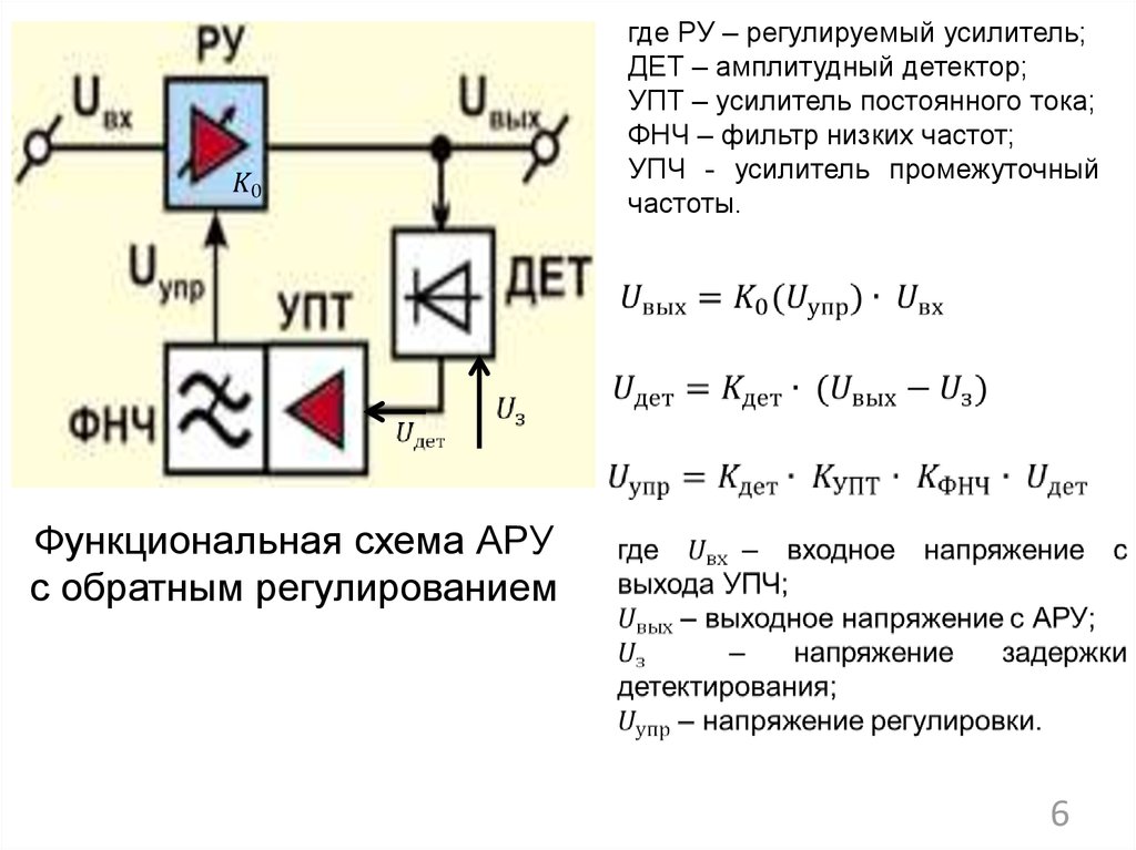 Усилители постоянного тока презентация