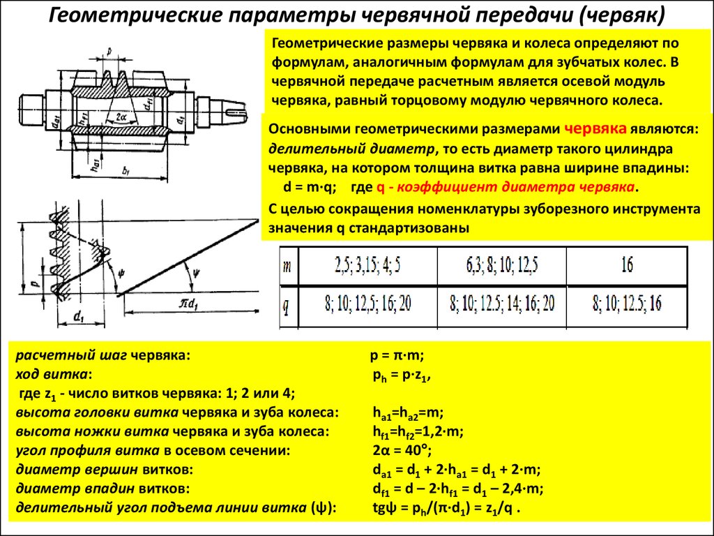 Укажите допустимую величину зазора между. Геометрические параметры червячной передачи. Осевой модуль червячной передачи. Расчетный параметр червячной передачи. Модуль зацепления червячной передачи.