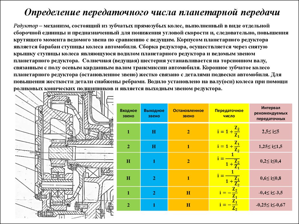 Отношение зубчатых колес